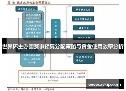 世界杯主办国赛事预算分配策略与资金使用效率分析