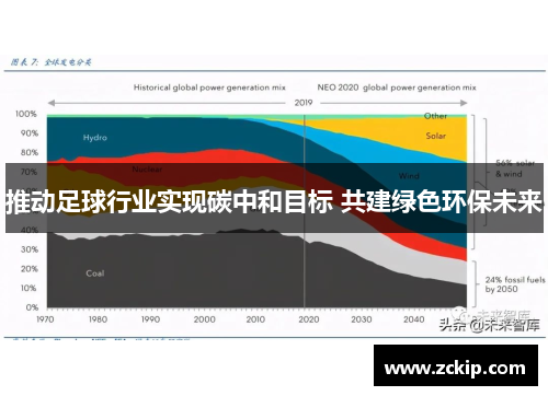 推动足球行业实现碳中和目标 共建绿色环保未来