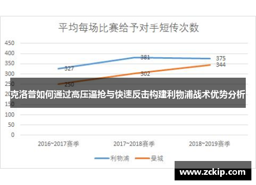克洛普如何通过高压逼抢与快速反击构建利物浦战术优势分析