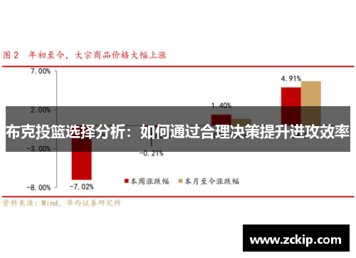 布克投篮选择分析：如何通过合理决策提升进攻效率