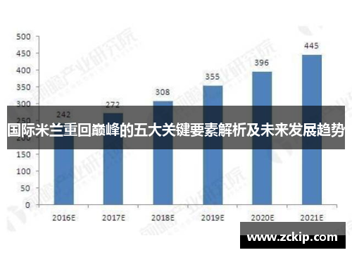 国际米兰重回巅峰的五大关键要素解析及未来发展趋势