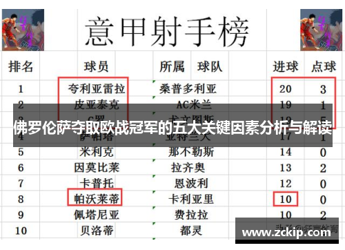 佛罗伦萨夺取欧战冠军的五大关键因素分析与解读