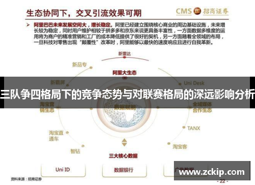 三队争四格局下的竞争态势与对联赛格局的深远影响分析