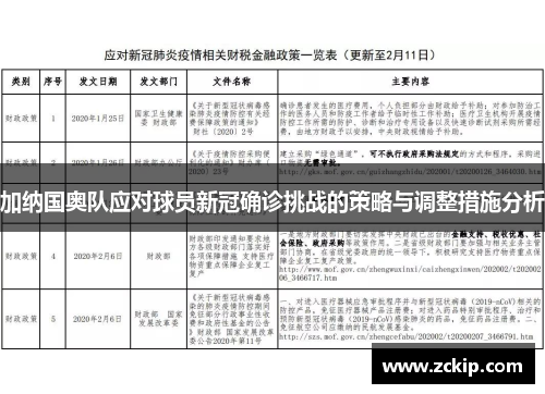 加纳国奥队应对球员新冠确诊挑战的策略与调整措施分析