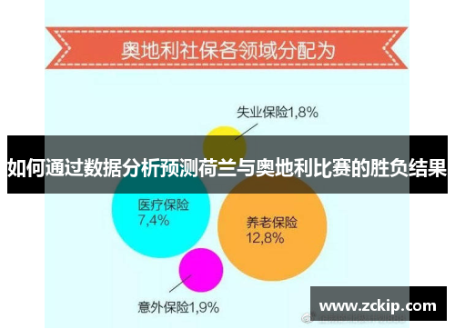 如何通过数据分析预测荷兰与奥地利比赛的胜负结果