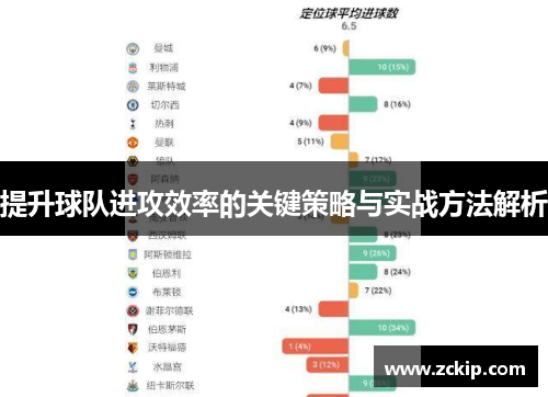 提升球队进攻效率的关键策略与实战方法解析