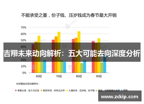吉翔未来动向解析：五大可能去向深度分析
