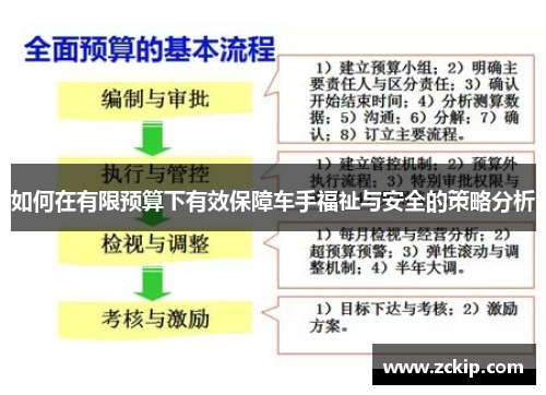 如何在有限预算下有效保障车手福祉与安全的策略分析