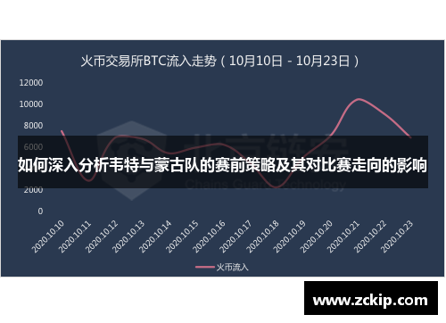 如何深入分析韦特与蒙古队的赛前策略及其对比赛走向的影响