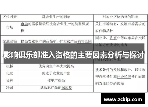 影响俱乐部准入资格的主要因素分析与探讨
