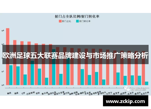 欧洲足球五大联赛品牌建设与市场推广策略分析