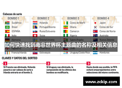 如何快速找到南非世界杯主题曲的名称及相关信息