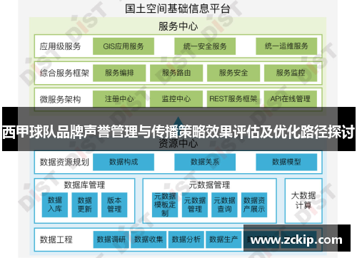 西甲球队品牌声誉管理与传播策略效果评估及优化路径探讨