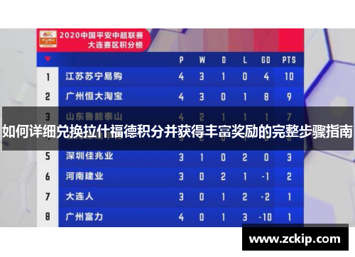 如何详细兑换拉什福德积分并获得丰富奖励的完整步骤指南