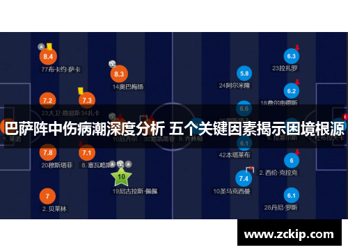 巴萨阵中伤病潮深度分析 五个关键因素揭示困境根源 巴萨阵中伤病潮深度分析 五个关键因素揭示困境根源