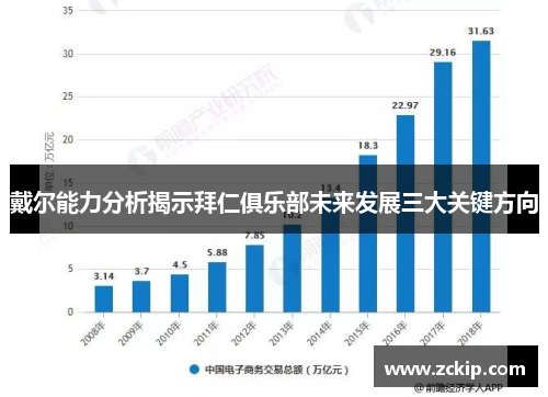 戴尔能力分析揭示拜仁俱乐部未来发展三大关键方向 戴尔能力分析揭示拜仁俱乐部未来发展三大关键方向