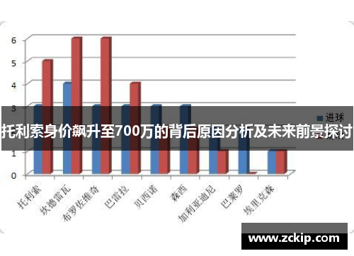 托利索身价飙升至700万的背后原因分析及未来前景探讨